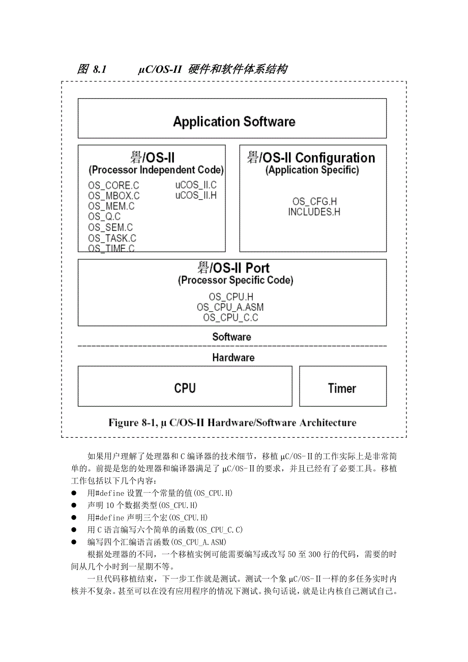 Ucos中文书（邵贝贝）移植µC OS-Ⅱ_第2页