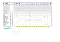 电子商务类 学生专用 分析挖掘表NO1