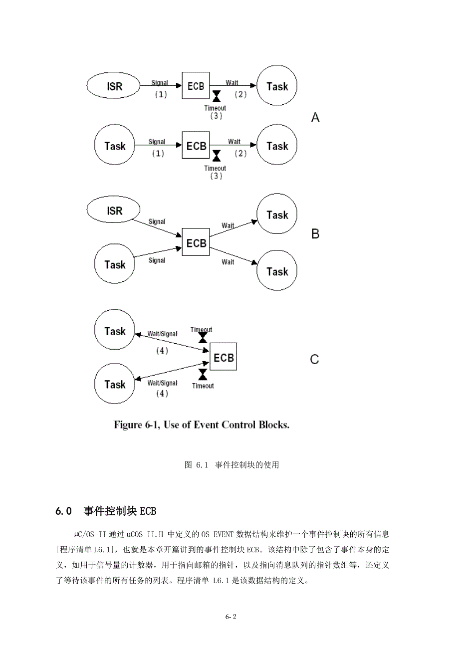 Ucos中文书（邵贝贝）任务之间的通讯与同步_第3页