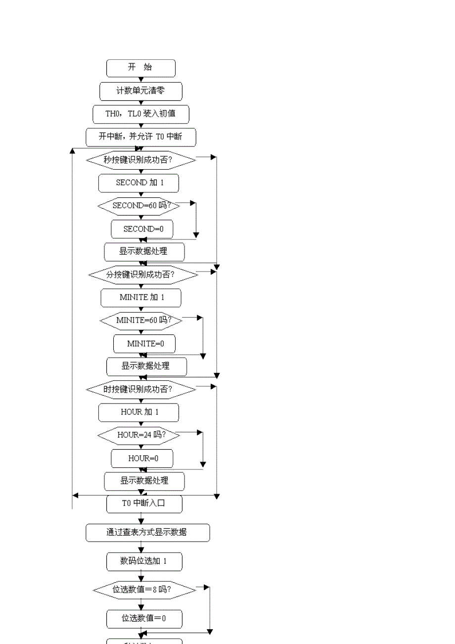 数字钟﹝★﹞〖汇编+C语言参考资料〗_第3页