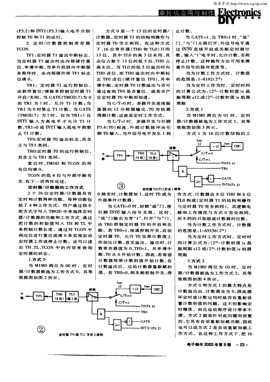 手把手教你学单片机（九）_第2页