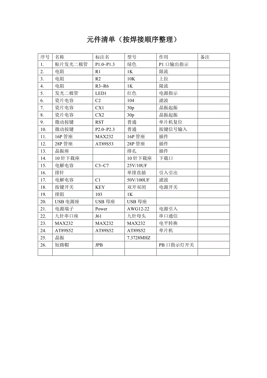 AT89S52单片机精简开发板资料元件清单_第1页