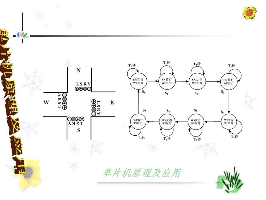 单片机应用系统设计〖PPT教案〗单片机原理与应用_第5页