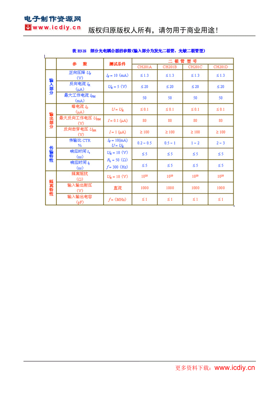 光电耦合器知识_第3页