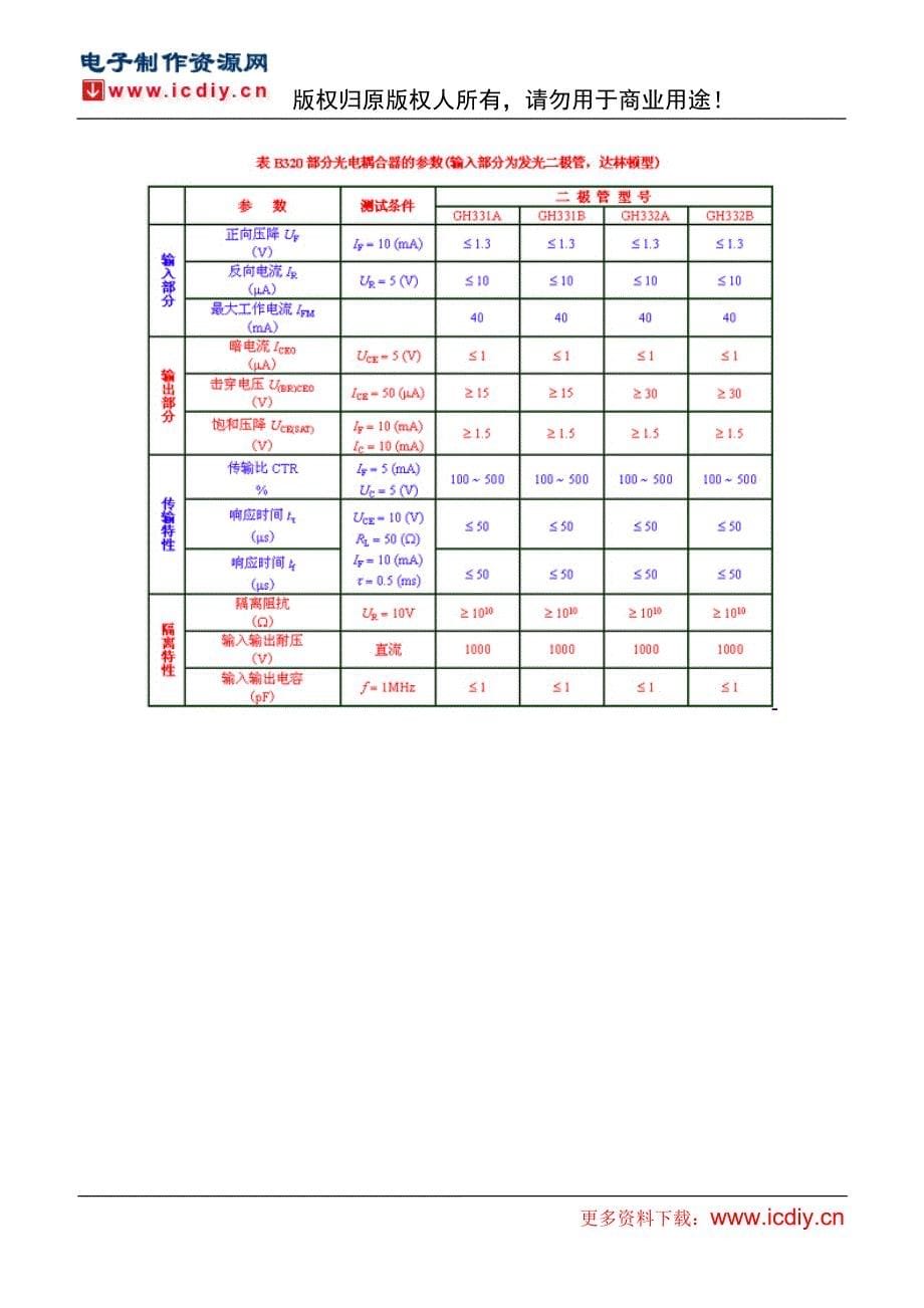 光电耦合器知识_第5页