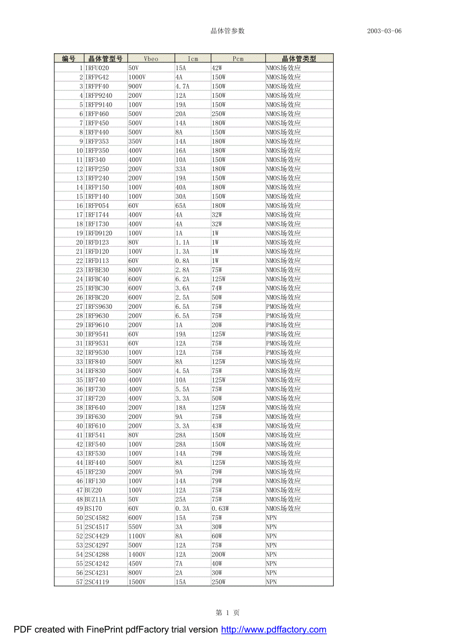 三极管资料TIP 2SA B C  IRF _第1页