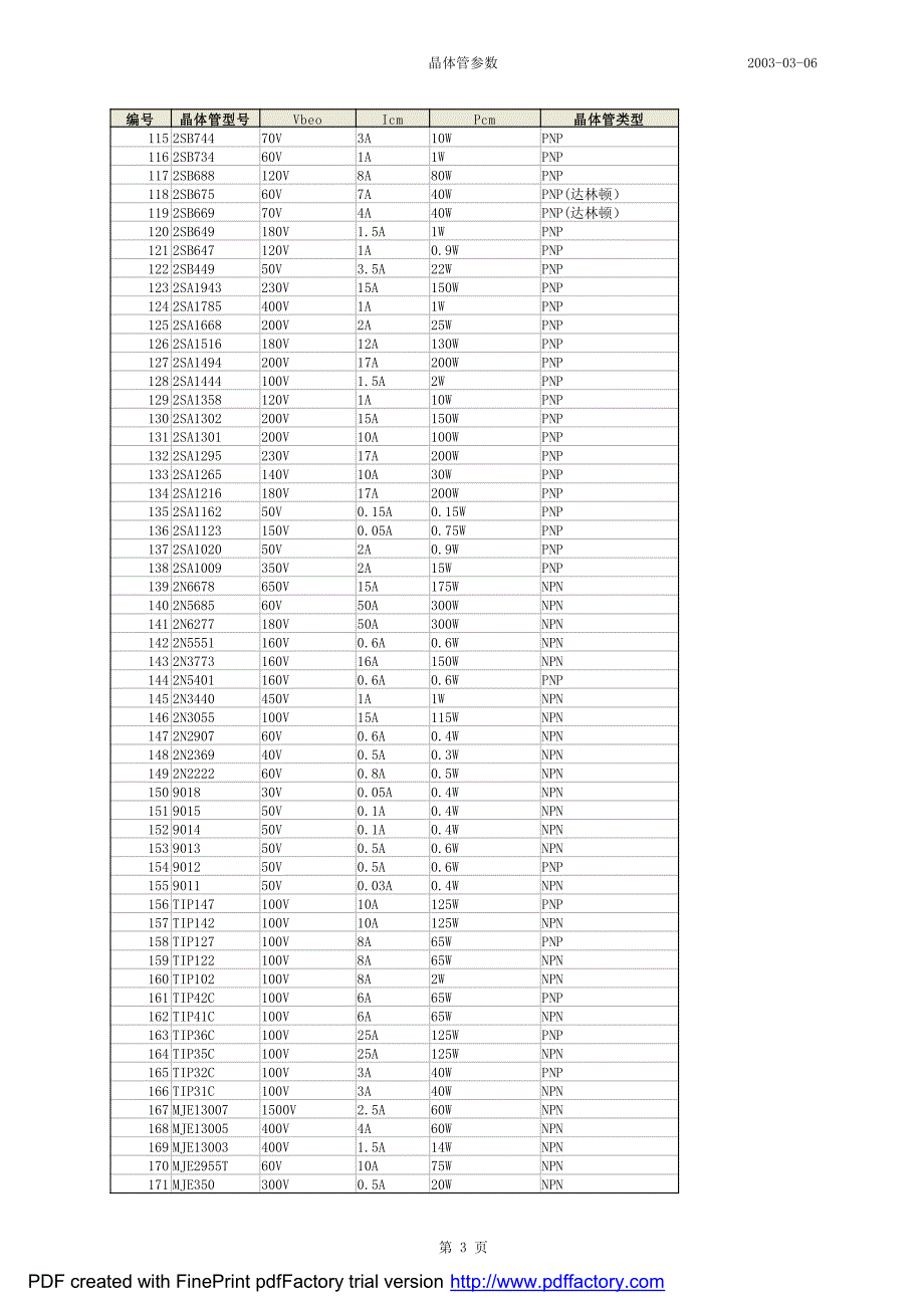 三极管资料TIP 2SA B C  IRF _第3页