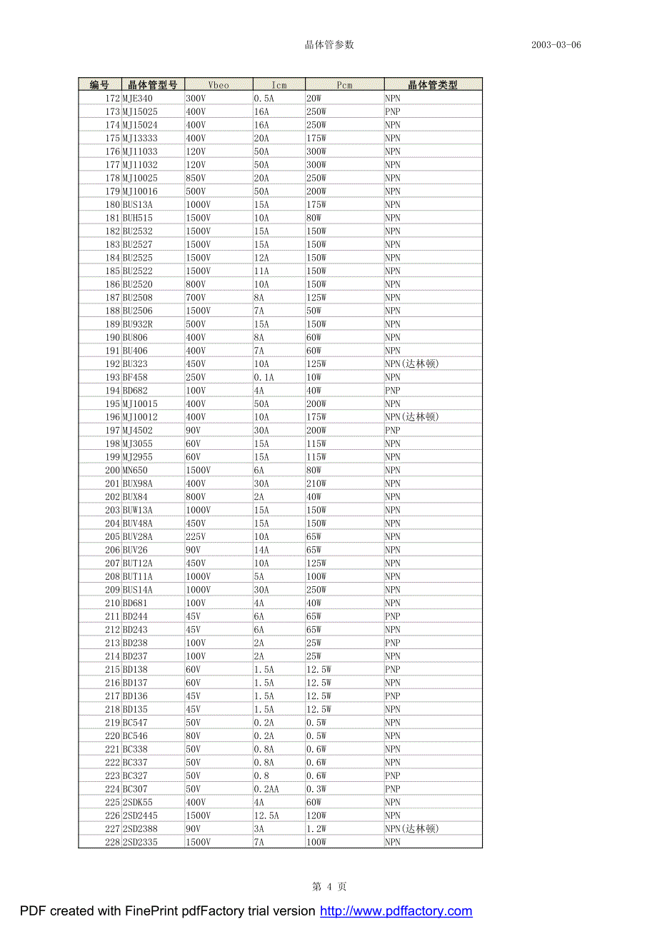 三极管资料TIP 2SA B C  IRF _第4页