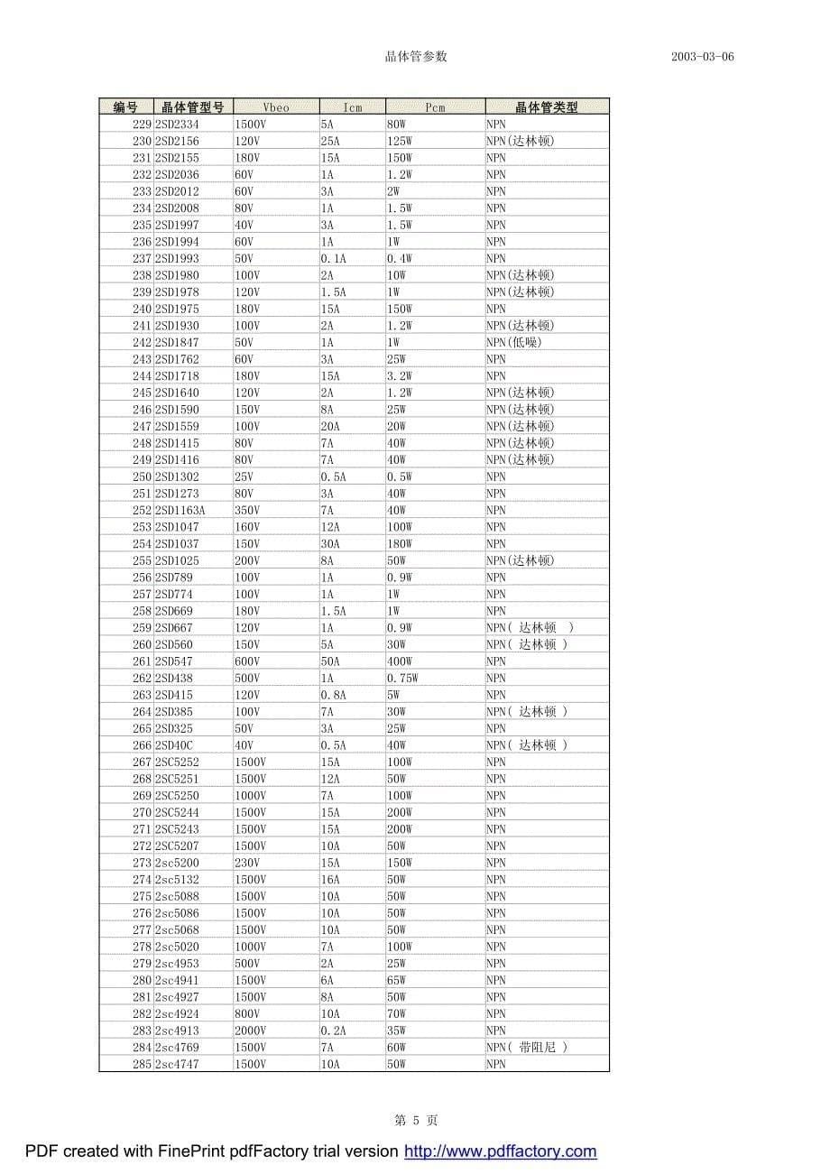 三极管资料TIP 2SA B C  IRF _第5页