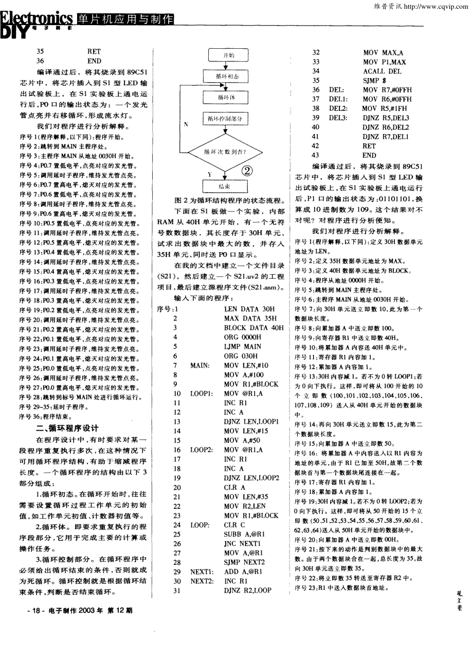 手把手教你学单片机（十二）_第2页