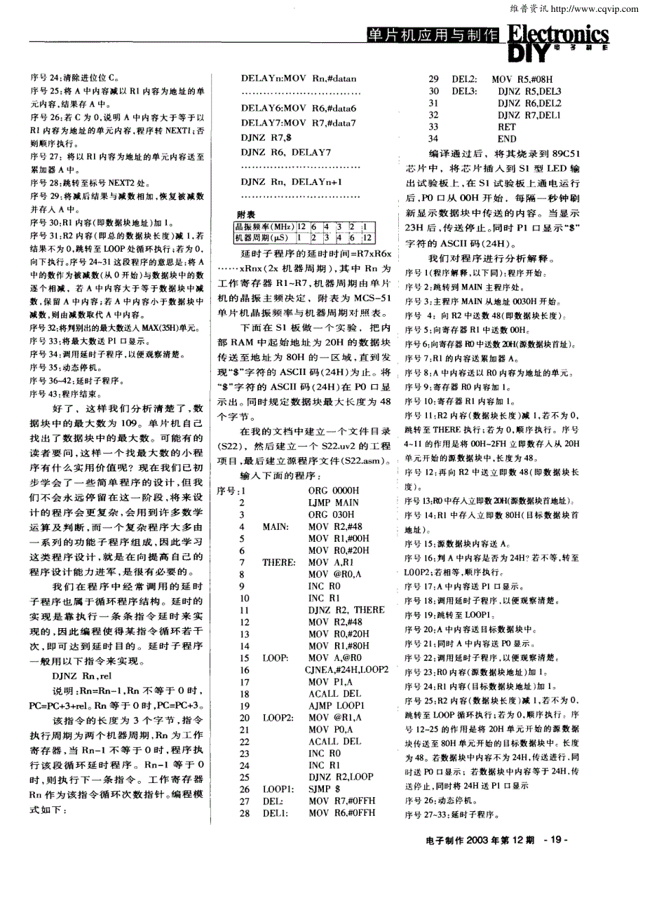 手把手教你学单片机（十二）_第3页