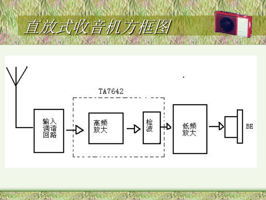 直放式收音机原理_第3页