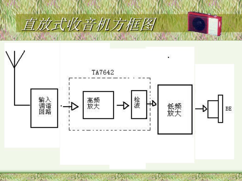 直放式收音机原理_第4页