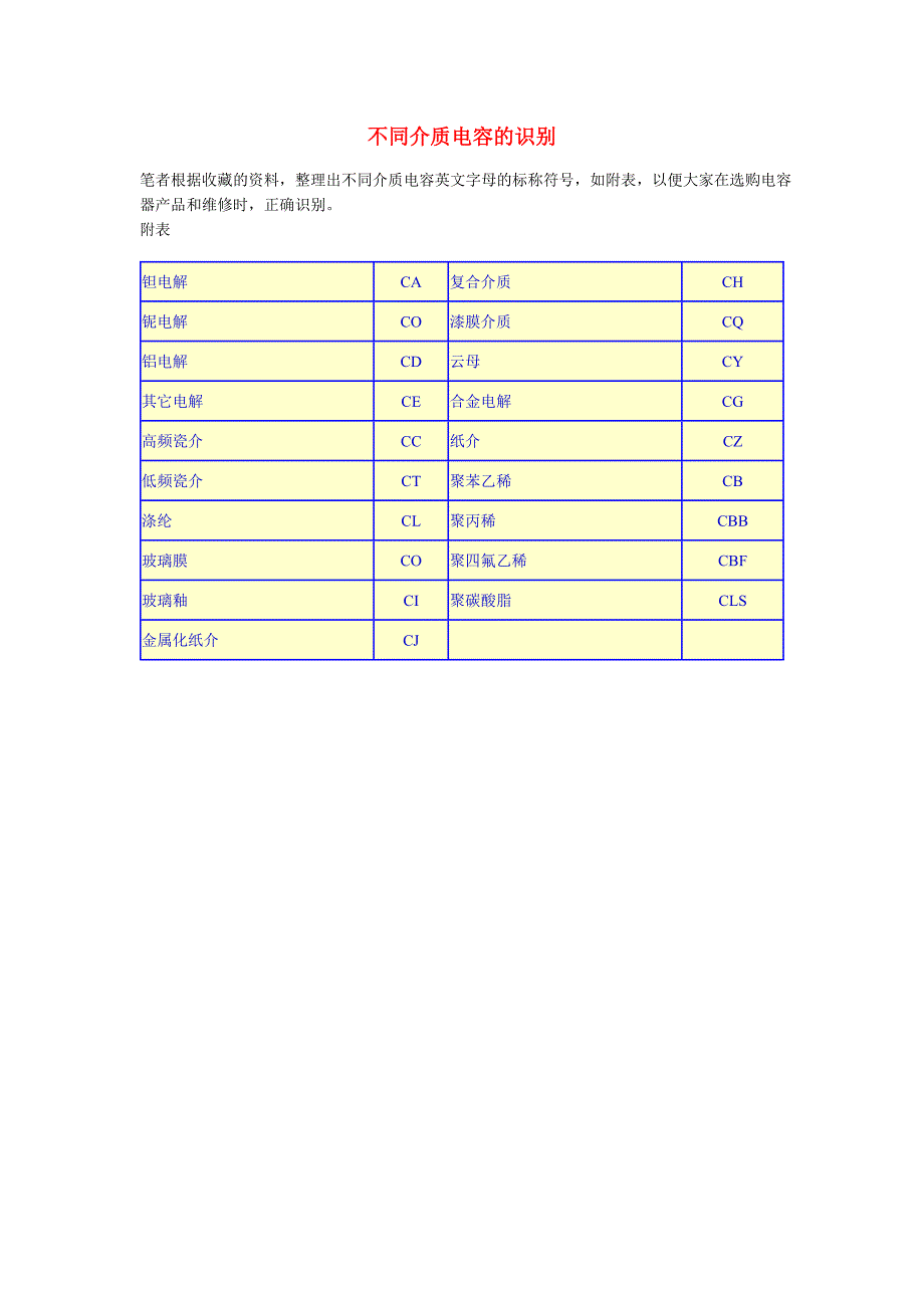 不同介质电容的识别_第1页