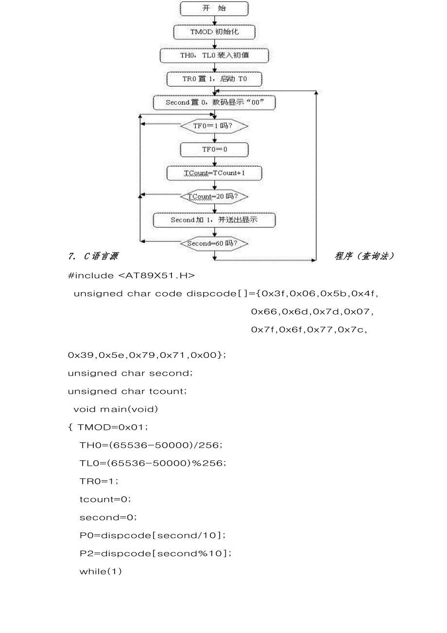 定时计数器T0作定时应用技术（一）〖AT89S52单片机实用例程〗_第3页