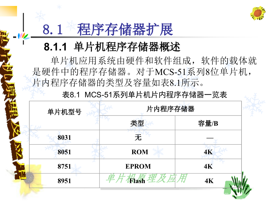 单片机系统扩展〖PPT教案〗单片机原理与应用_第2页