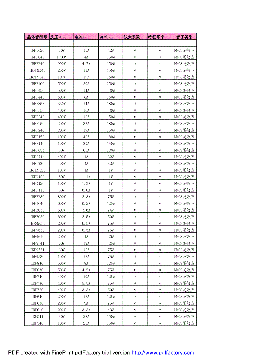 三极管数据表(4-4)_第1页