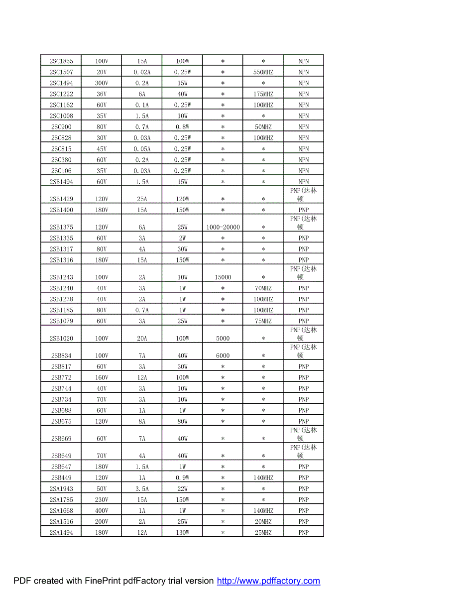 三极管数据表(4-4)_第3页