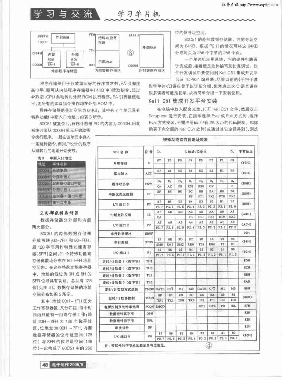 手把手教你学单片机的C语言程序设计（二）单片机的基本知识及第一个C51程序_第3页