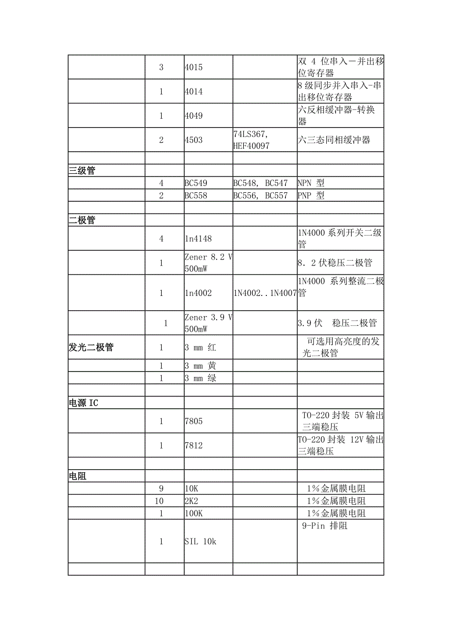 自制实用多功能编程器资料_第4页