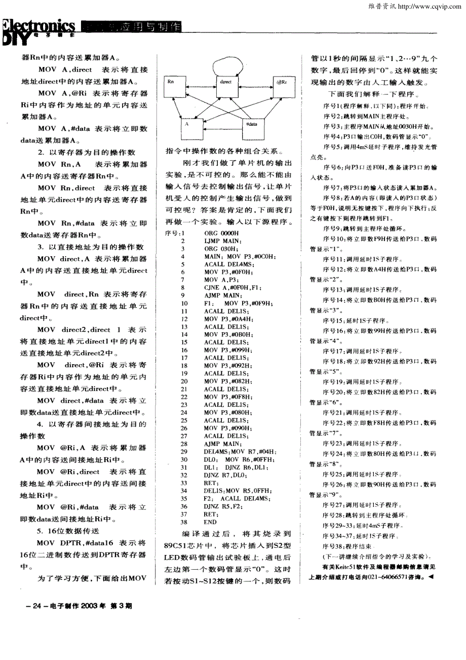 手把手教你学单片机（三）【套件供应】_第3页