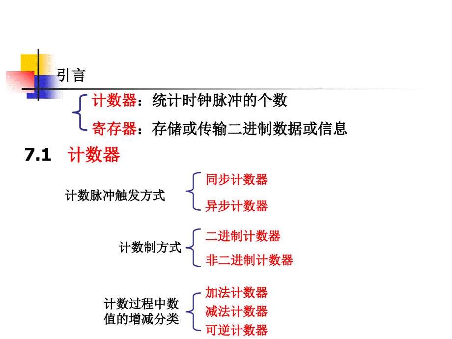 常用时序逻辑功能器件〖PPT教案〗数字电路_第2页