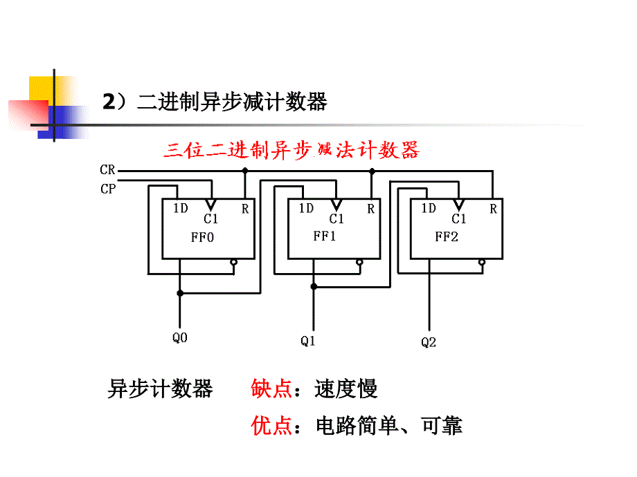 常用时序逻辑功能器件〖PPT教案〗数字电路_第4页