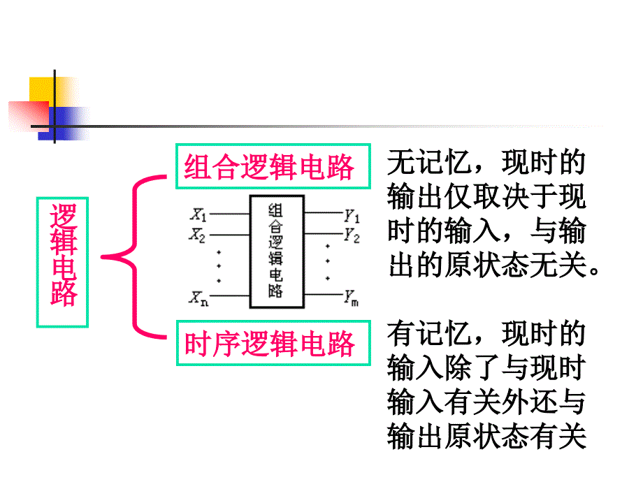 组合逻辑电路的分析与设计〖PPT教案〗数字电路_第3页