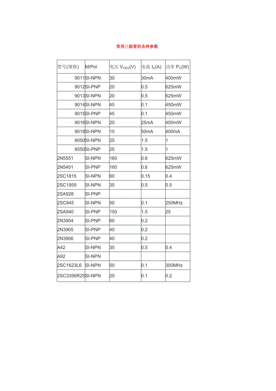 常用三极管的各种参数_第1页