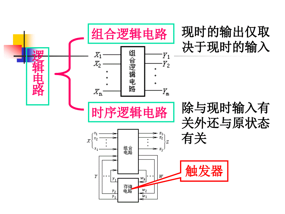 触发器〖PPT教案〗数字电路_第2页