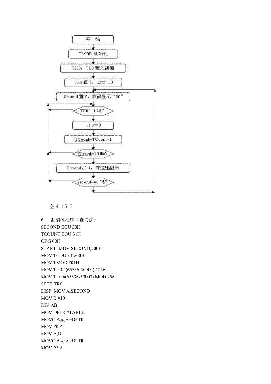 定时计数器T0作定时应用技术（一）〖汇编+C语言参考资料〗_第3页