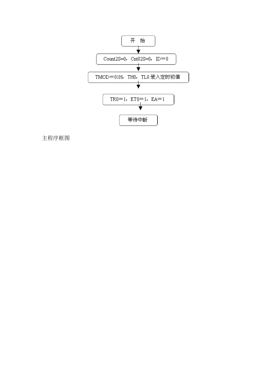 定时计数器T0作定时应用技术（二）〖汇编+C语言参考资料〗_第3页