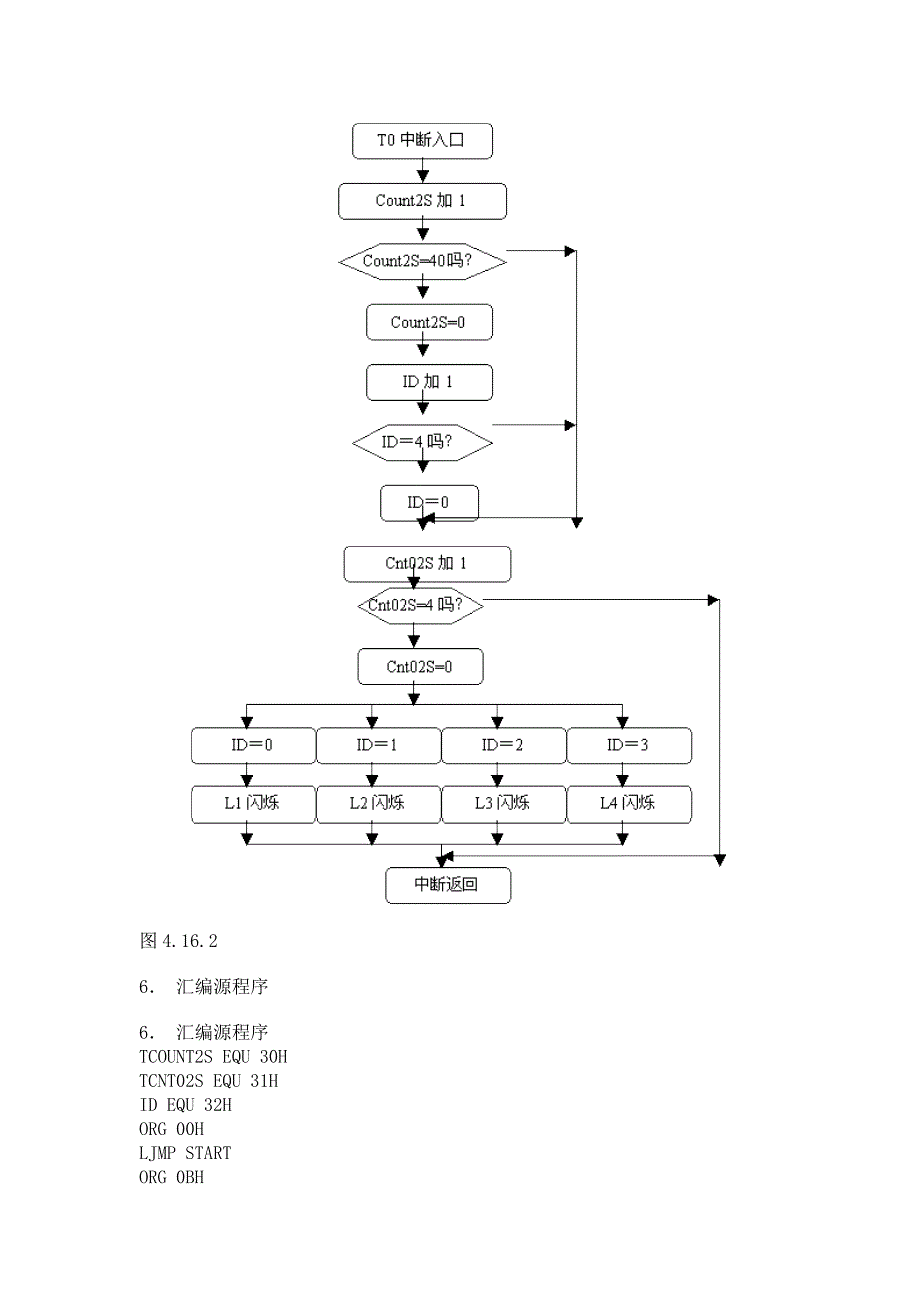 定时计数器T0作定时应用技术（二）〖汇编+C语言参考资料〗_第4页