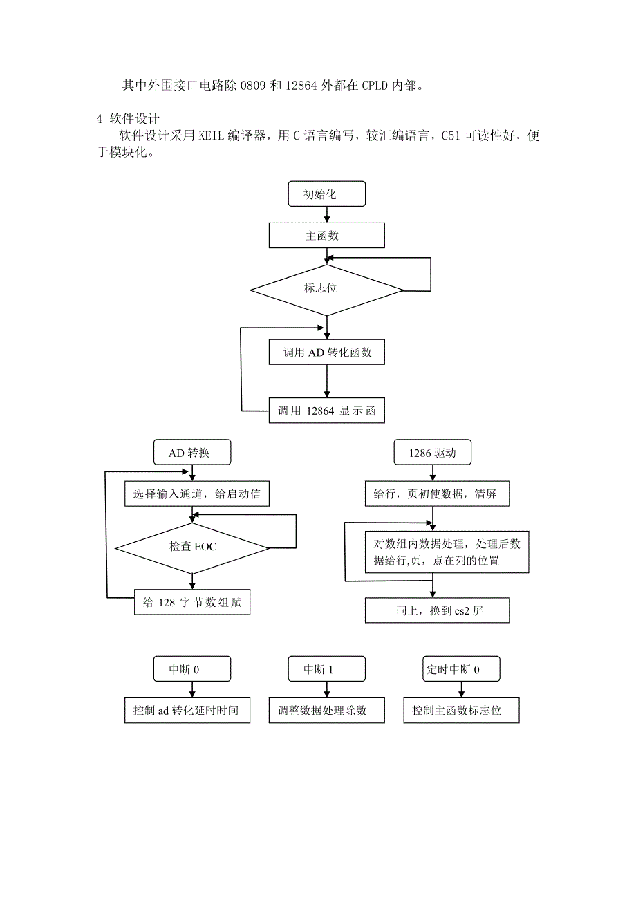 简易示波器_第2页