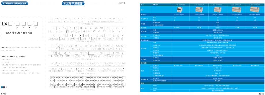 速控人机界面和PLC选型手册_第3页