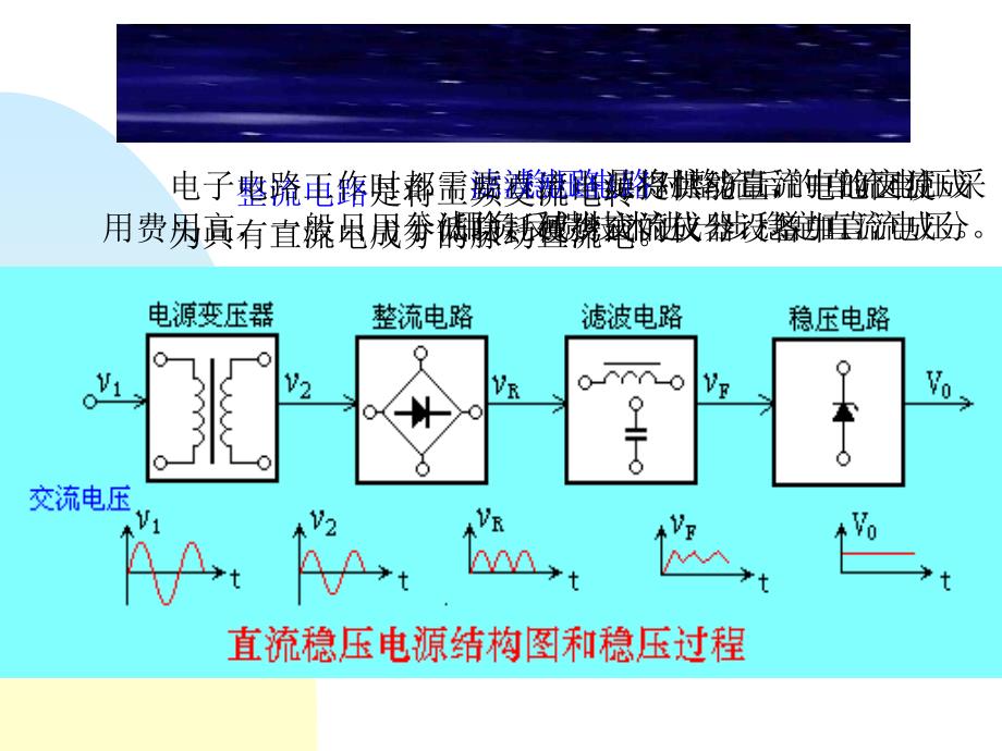 电源制作基础_第1页