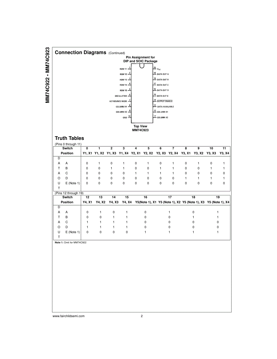 〖接品芯片资料〗MM74C922_第2页