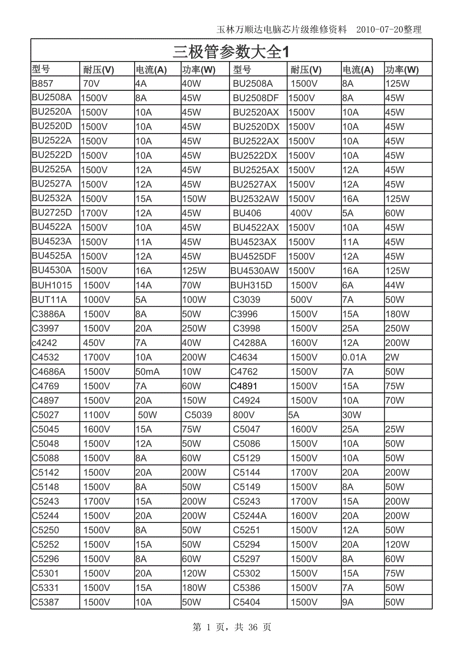 常用三极管参数大全_第1页