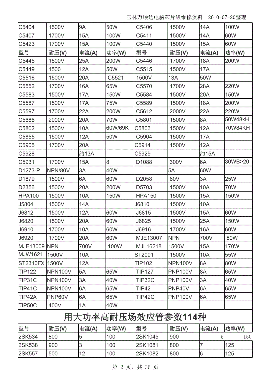 常用三极管参数大全_第2页