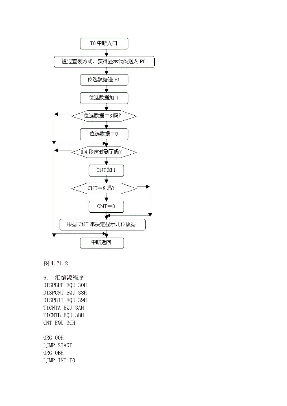 拉幕式数码显示技术〖汇编+C语言参考资料〗_第3页