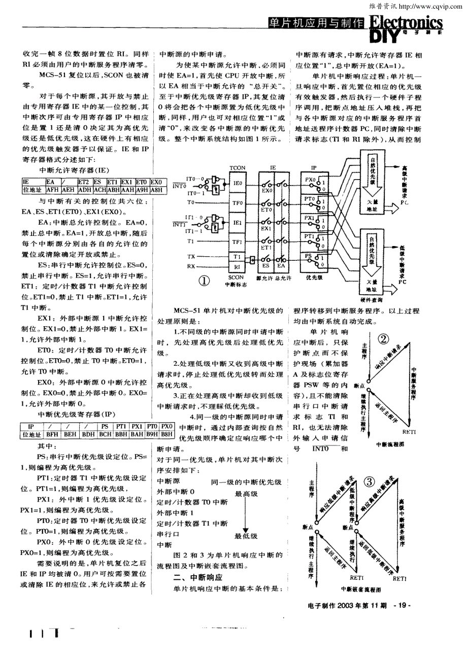 手把手教你学单片机（一）_第2页