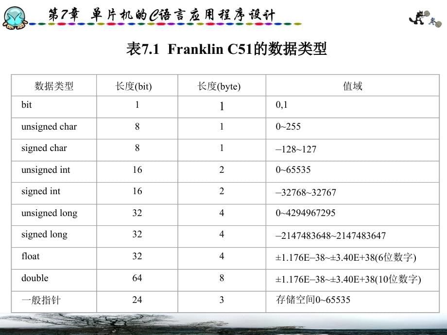 单片机的C语言应用程序设计 _第5页