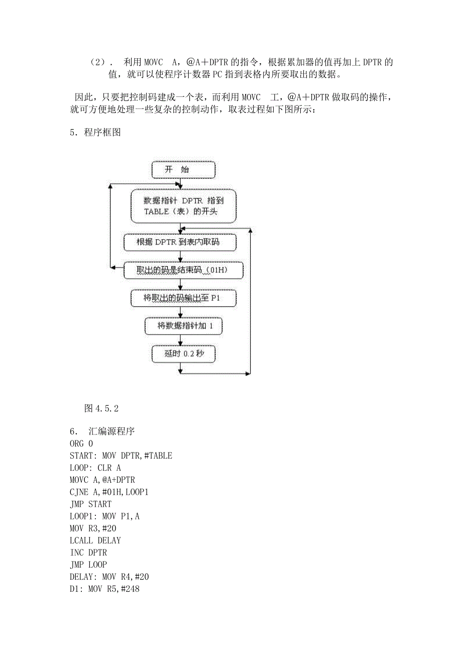 广告灯（利用取表方式）〖汇编+C语言参考资料〗_第2页