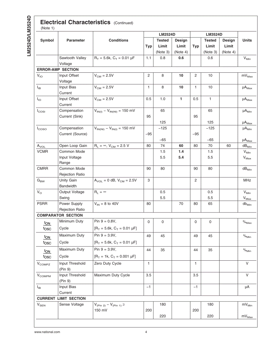 〖电源资料〗LM2524D_第4页