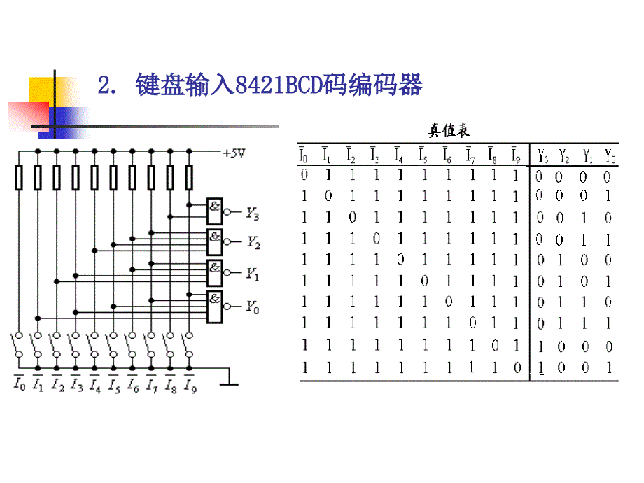 常用组合逻辑功能器件〖PPT教案〗数字电路_第3页