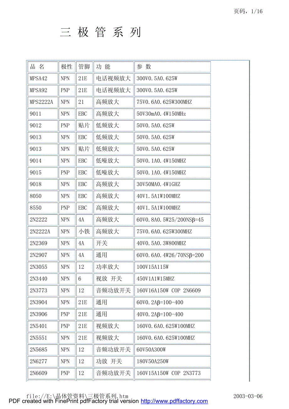 三极管 BU 2SC 2SD 2SA 2N_第1页