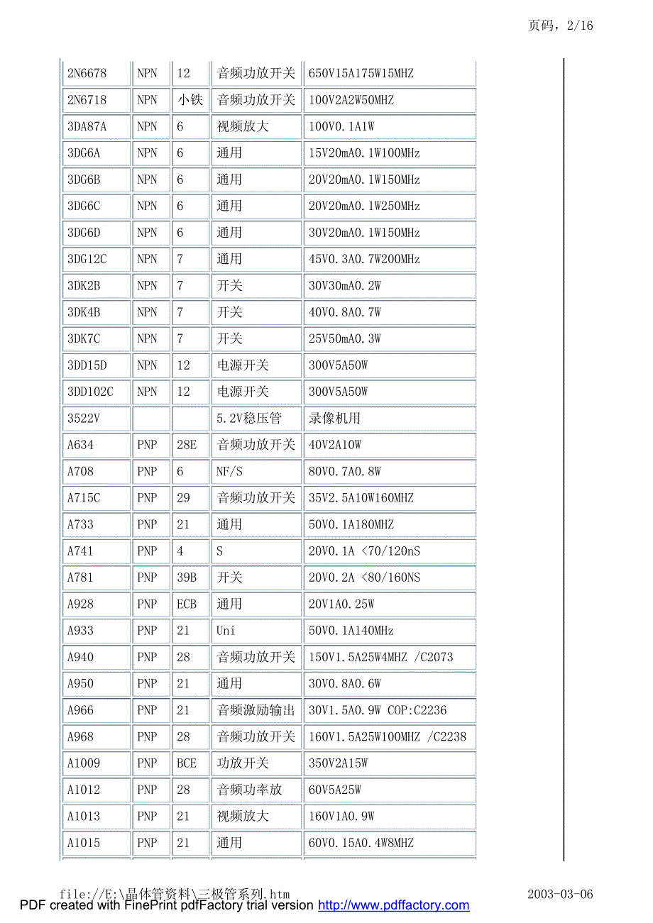 三极管 BU 2SC 2SD 2SA 2N_第2页