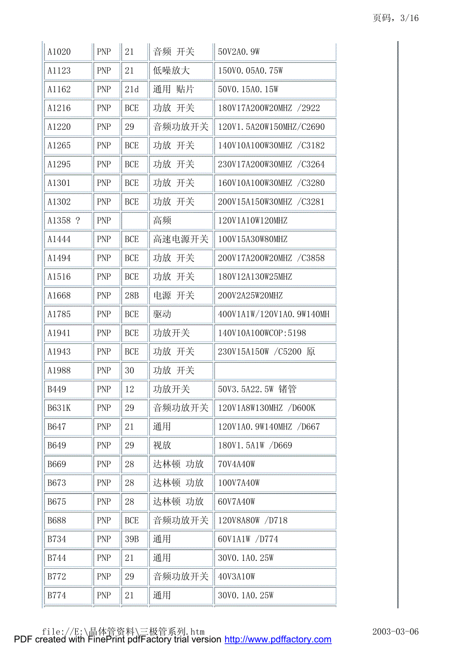 三极管 BU 2SC 2SD 2SA 2N_第3页