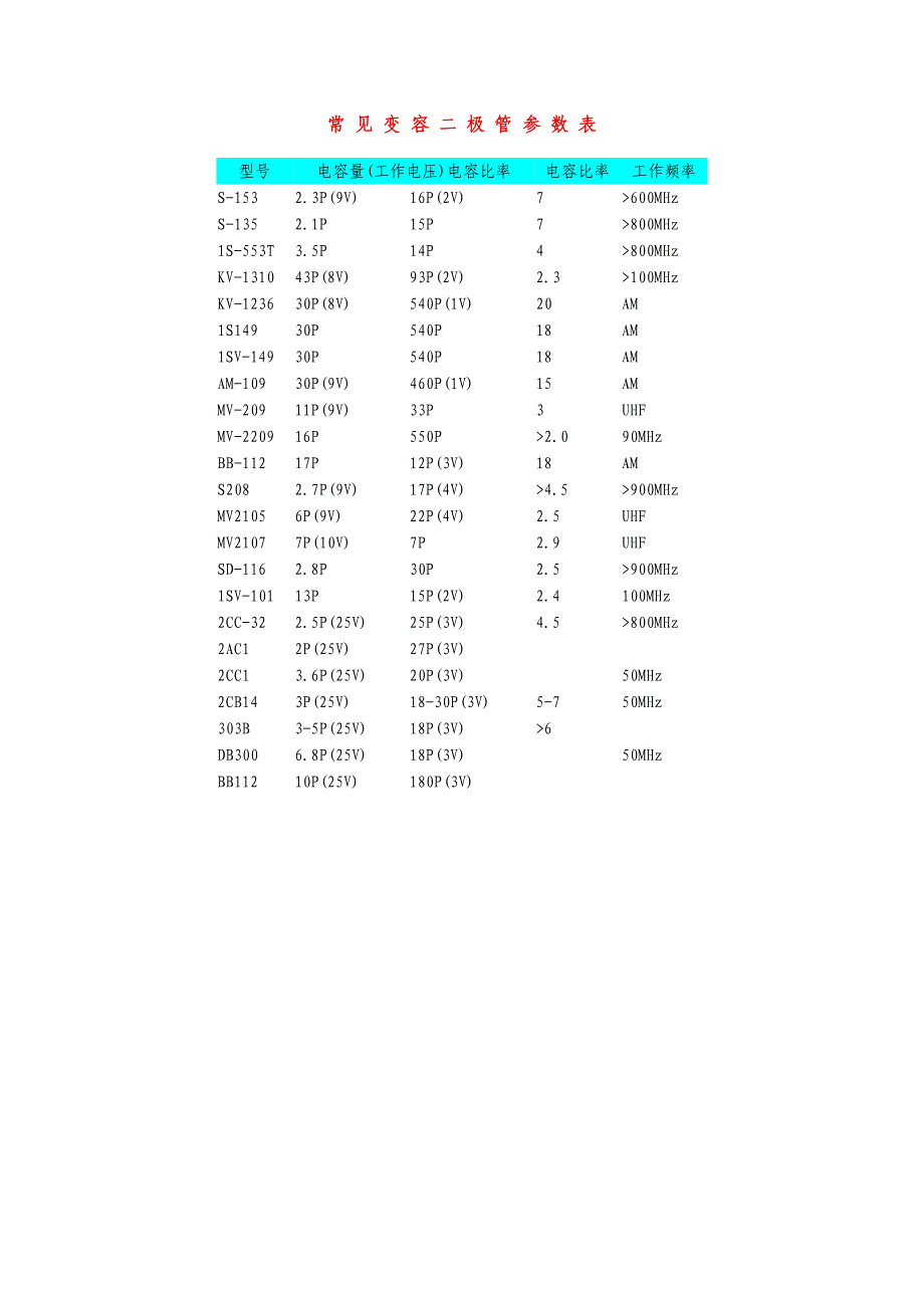 常见变容2极管参数_第1页