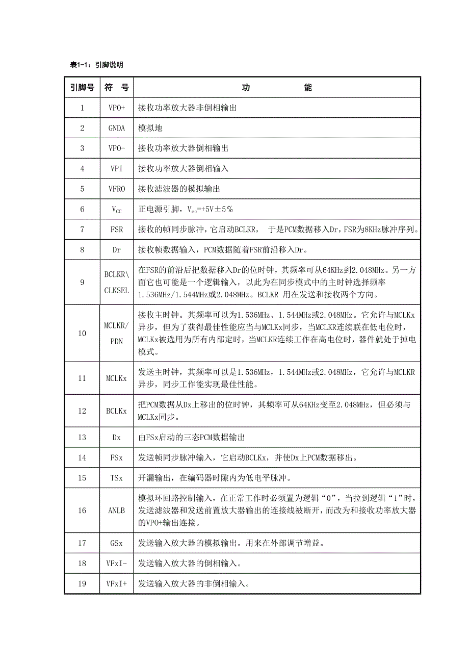 通信原理实验指导书_第3页